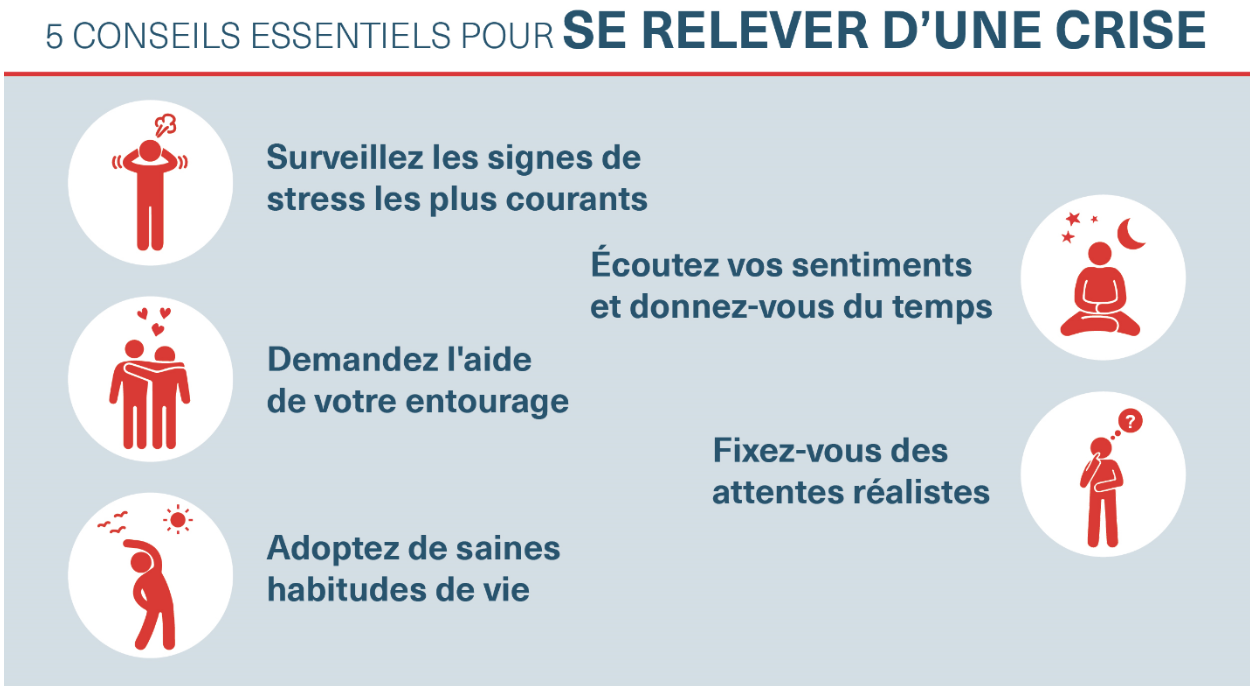 Une infographie présente cinq conseils pour gérer le stress.