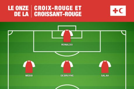 Graphique de formation de soccer présentant le onze de la Croix-Rouge et du Croissant-Rouge