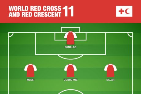 Soccer formation graphic showing the World Red Cross Red Crescent 11.