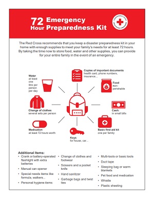 72 Hour Emergency Preparedness Backpack