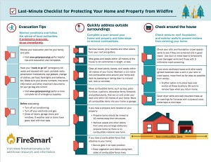 Last–Minute Checklist for Protecting Your Home and Property from Wildfire